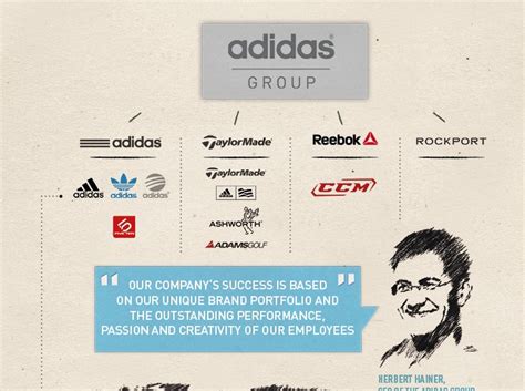 wat voor bedrijf is adidas|Adidas group wikipedia.